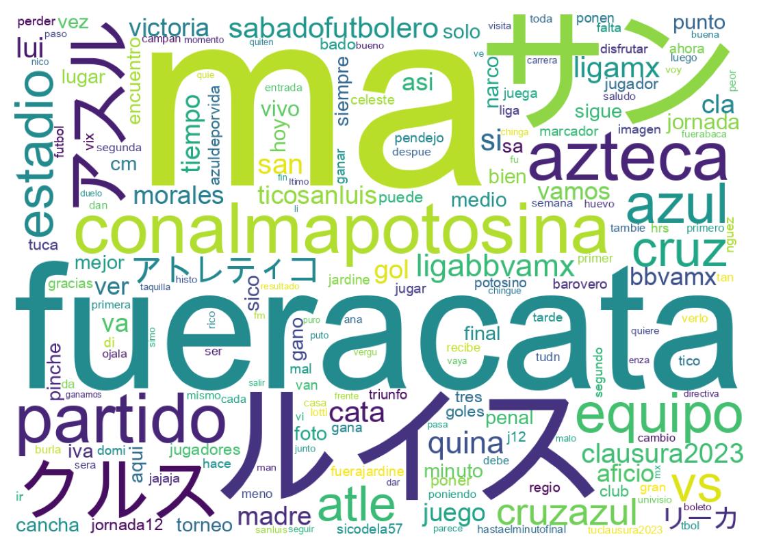 Tweet kelime bulutu