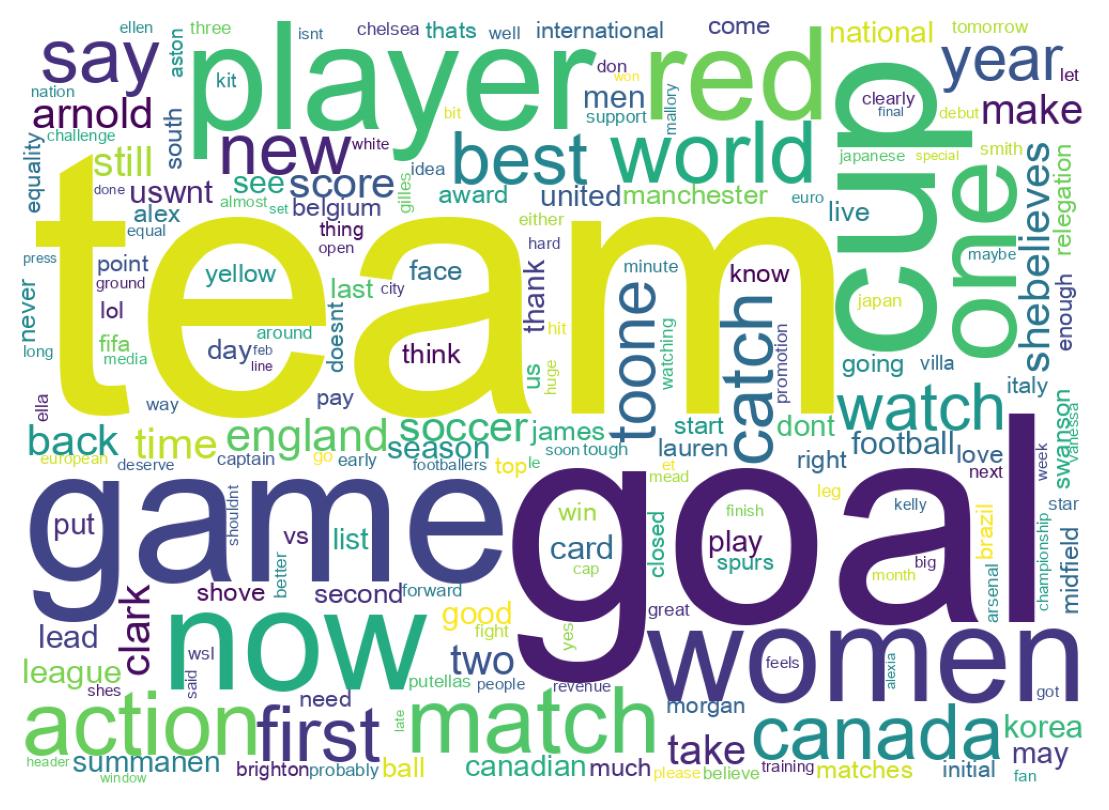 Word cloud tweet