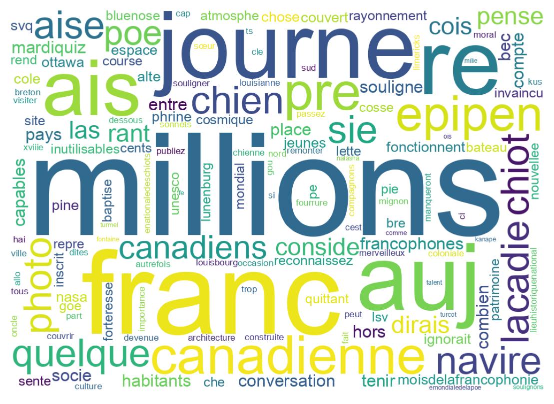 سحابة كلمات التغريدات