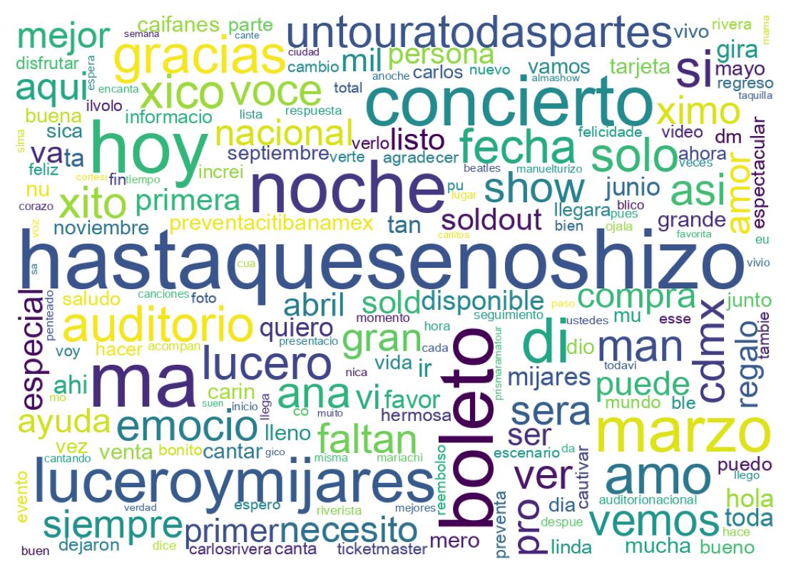Nuvem de palavras dos tweets
