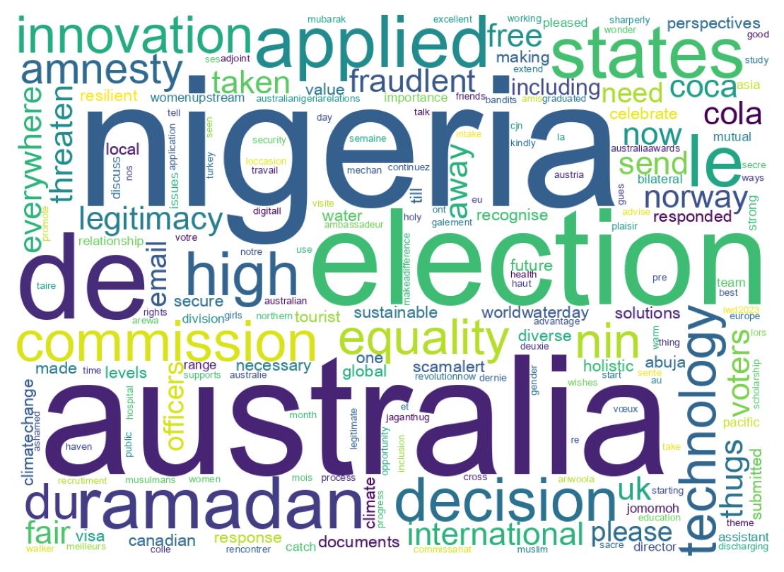 سحابة كلمات التغريدات