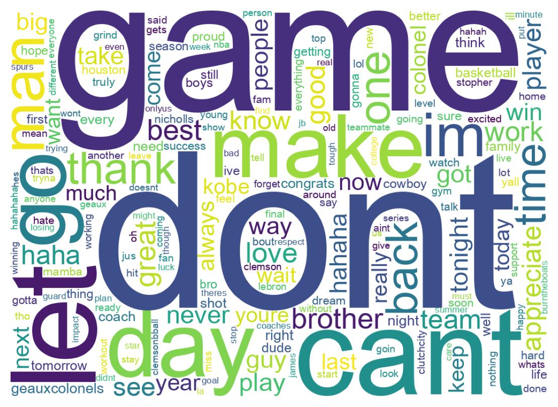 Wordcloud of tweets