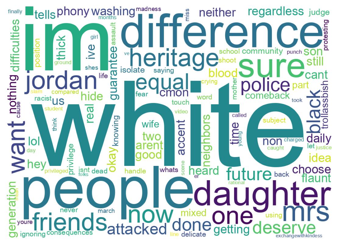 Wordcloud of tweets