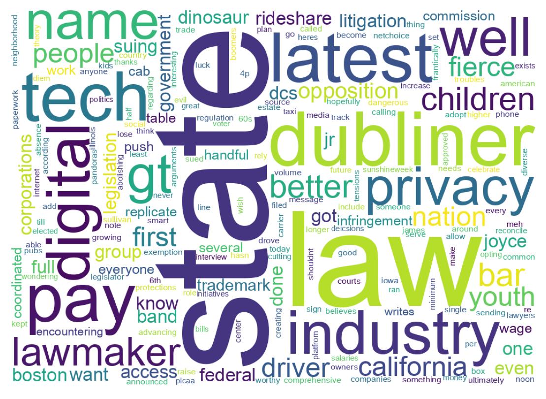 Wordcloud of tweets