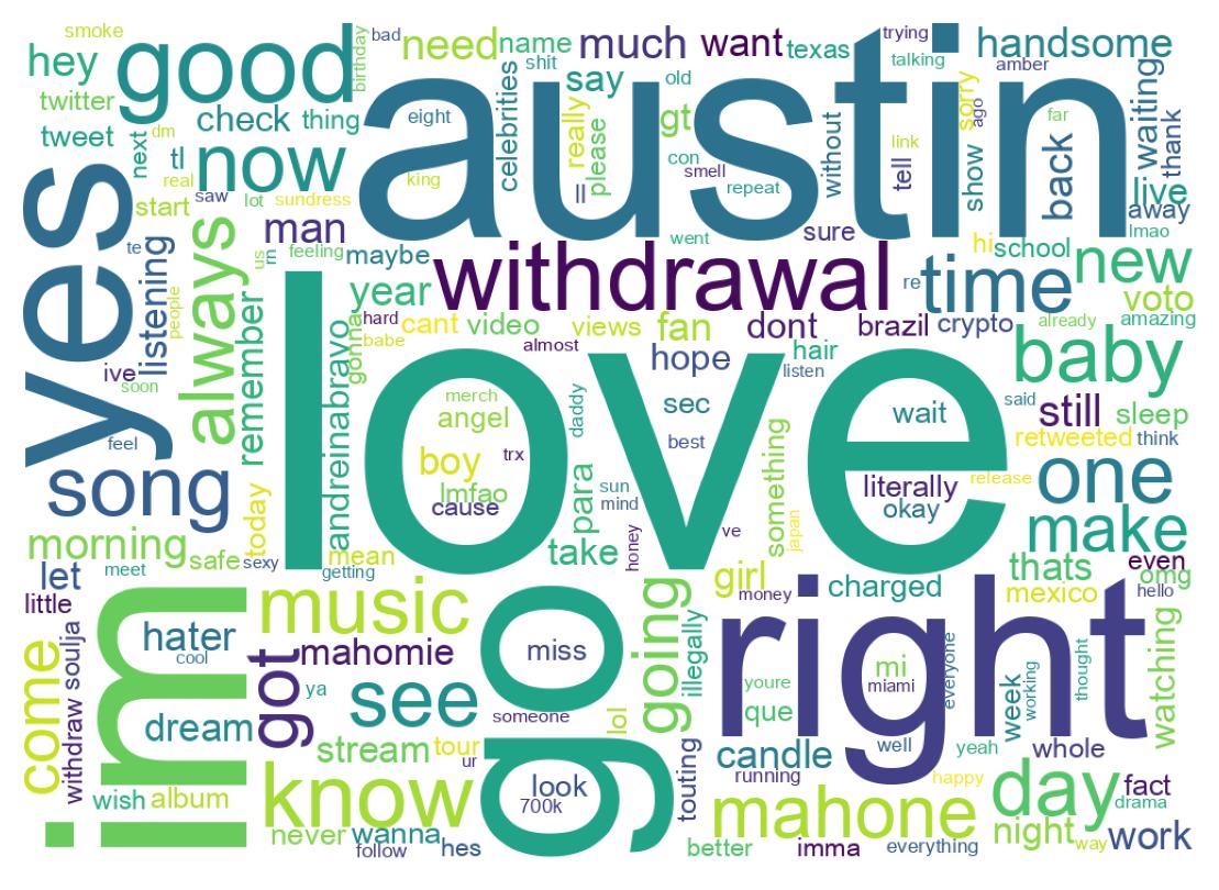 Wordcloud of tweets