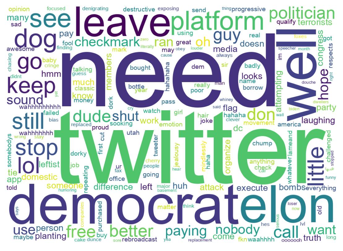 Nuvem de palavras dos tweets