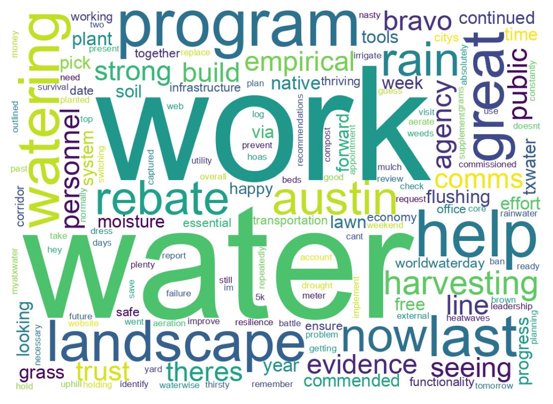 Wordcloud of tweets