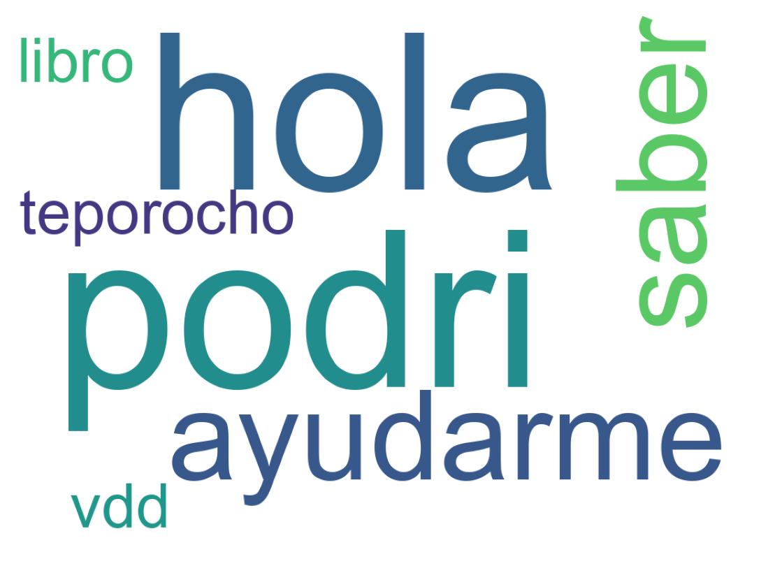 Nuvem de palavras dos tweets