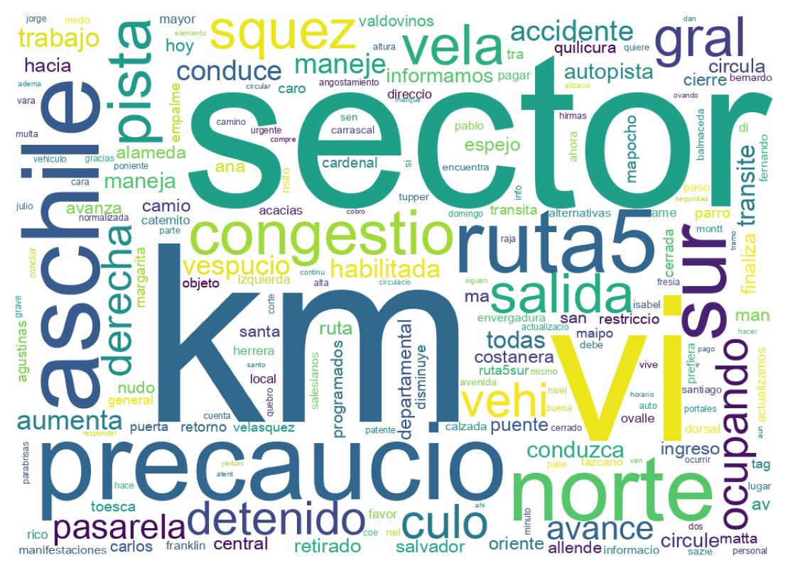 Tweet kelime bulutu