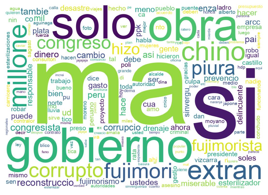 Wordcloud of tweets
