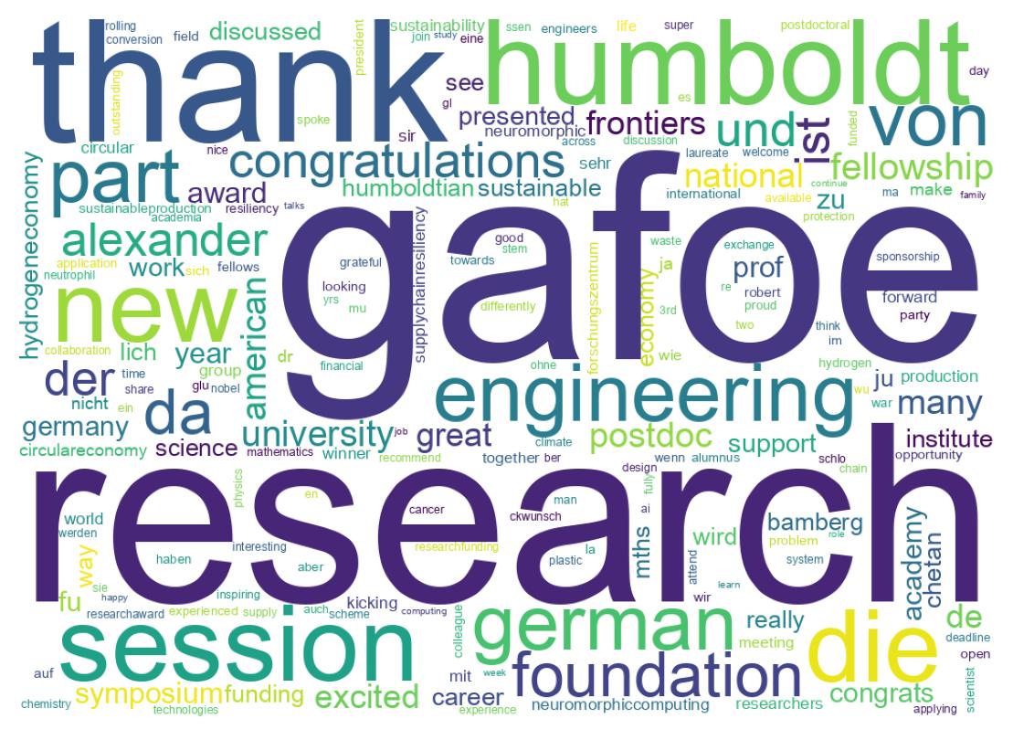 سحابة كلمات التغريدات