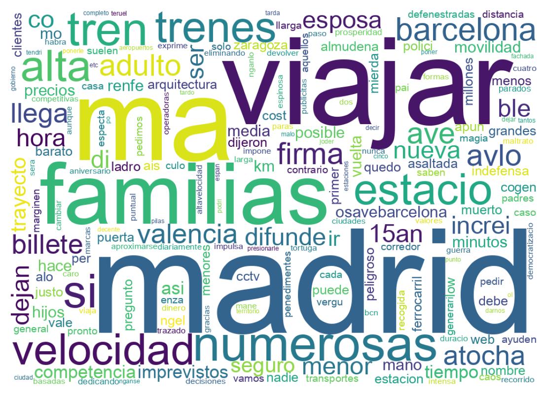 Nuvem de palavras dos tweets