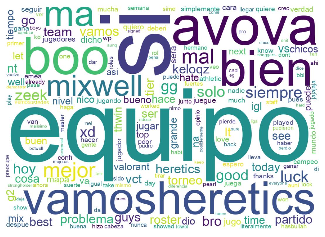 Nuvem de palavras dos tweets