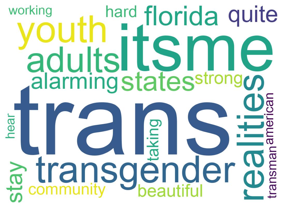 Wordcloud of tweets