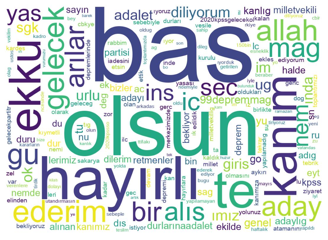 Tweet kelime bulutu