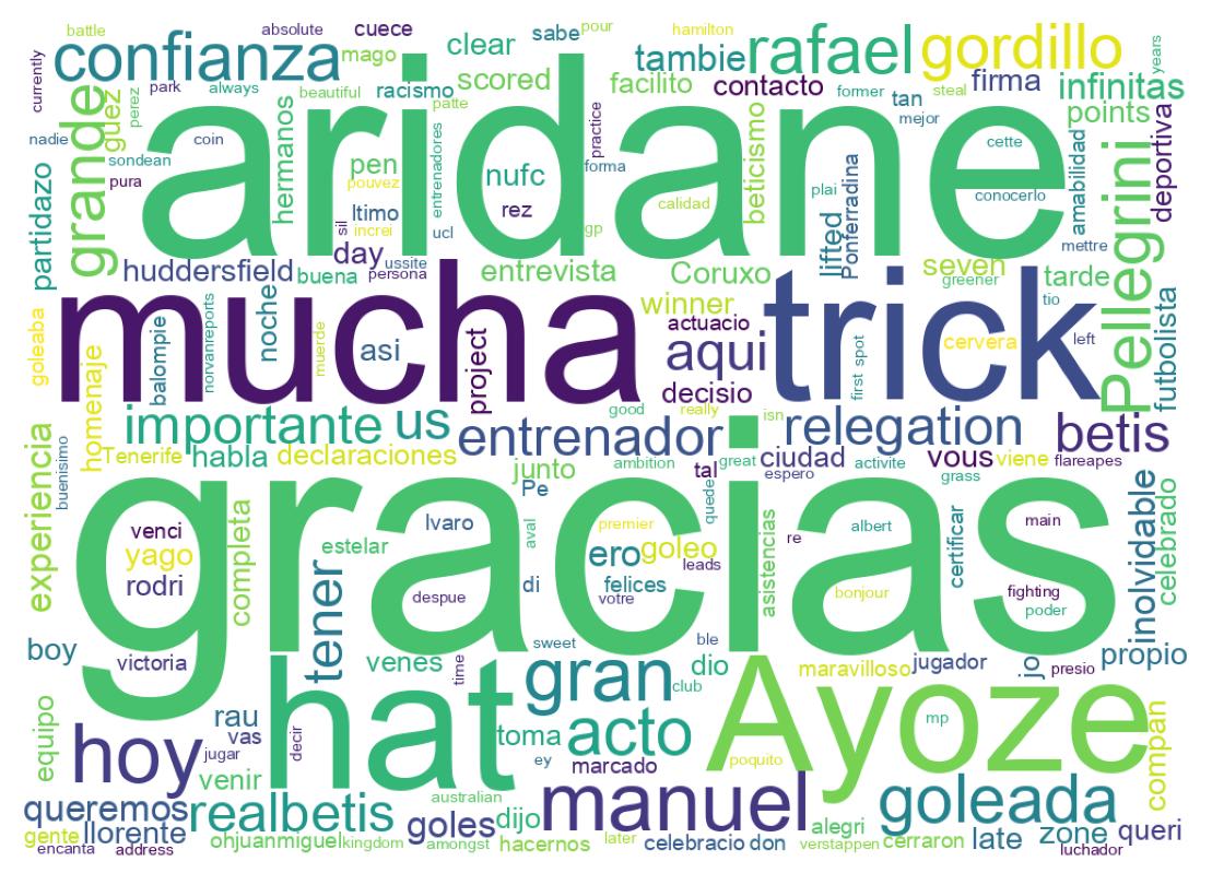 Nuvem de palavras dos tweets