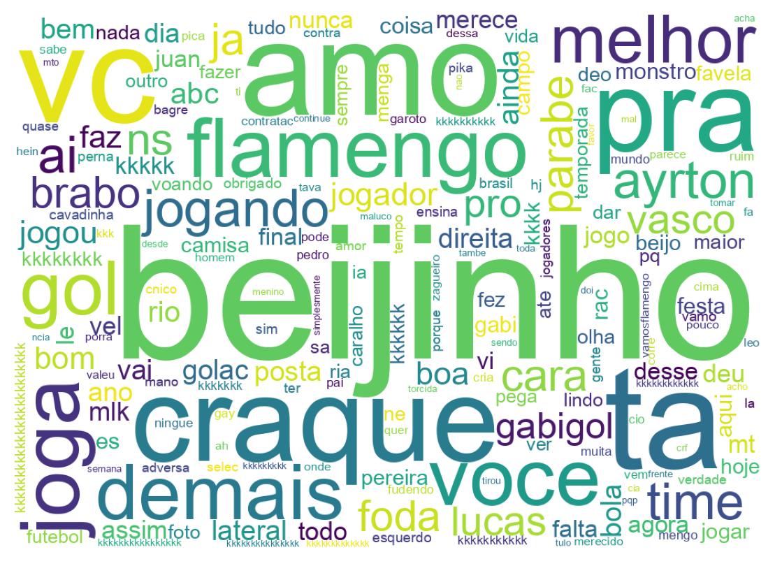 Wordcloud of tweets
