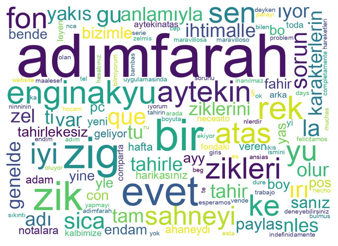 Tweet kelime bulutu