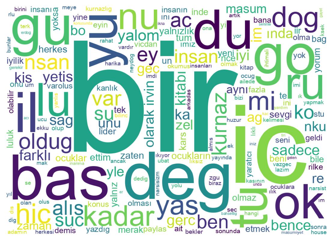 Wordcloud of tweets