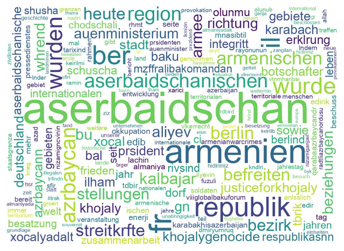Wortwolke der Tweets