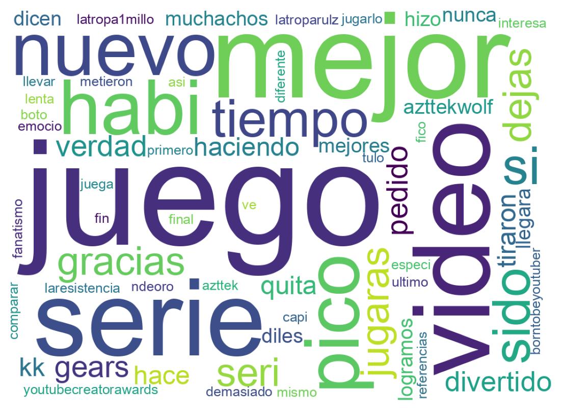Nuvem de palavras dos tweets