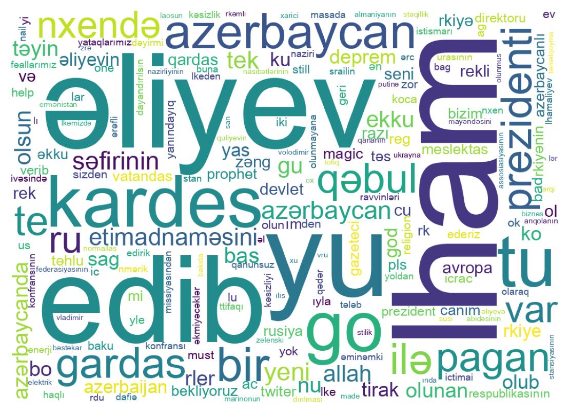 Nuvem de palavras dos tweets