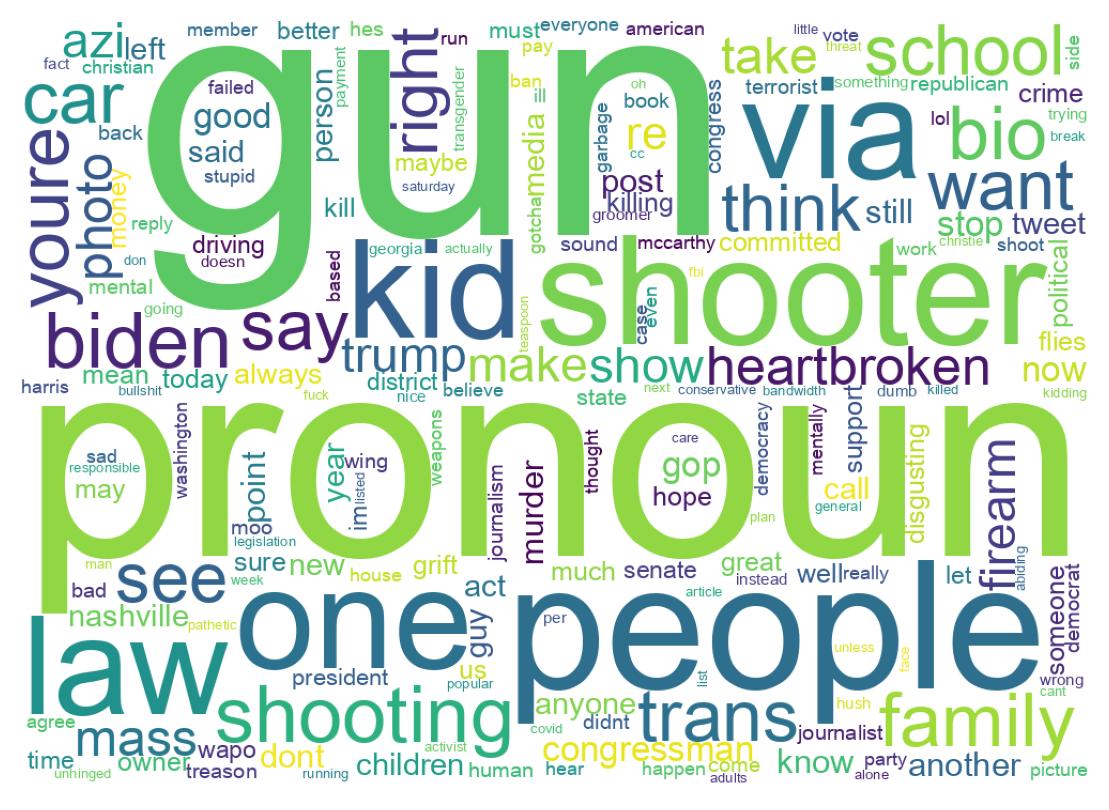 Wordcloud of tweets