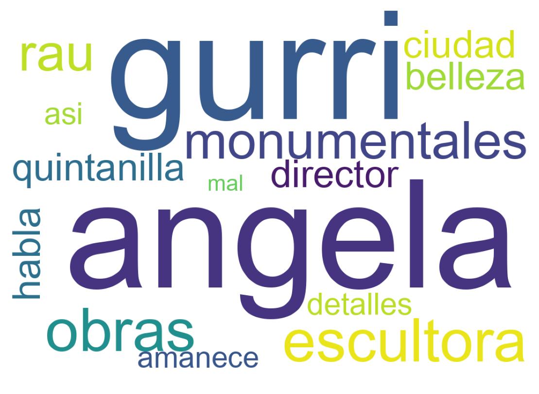 Nuvem de palavras dos tweets