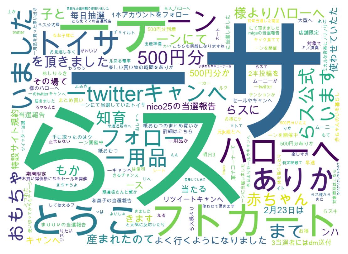 Tweet kelime bulutu