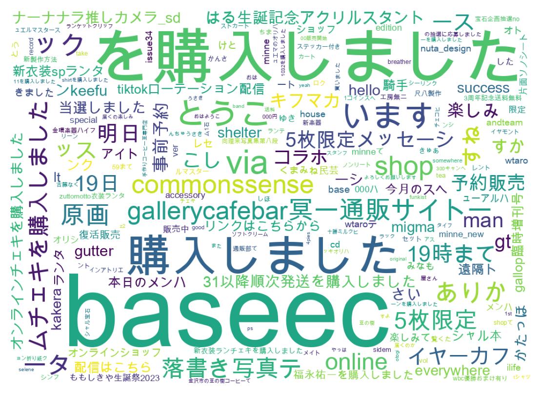 ツイートのワードクラウド
