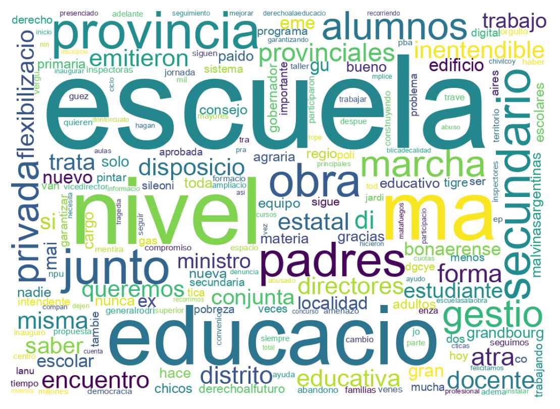 Nuvem de palavras dos tweets