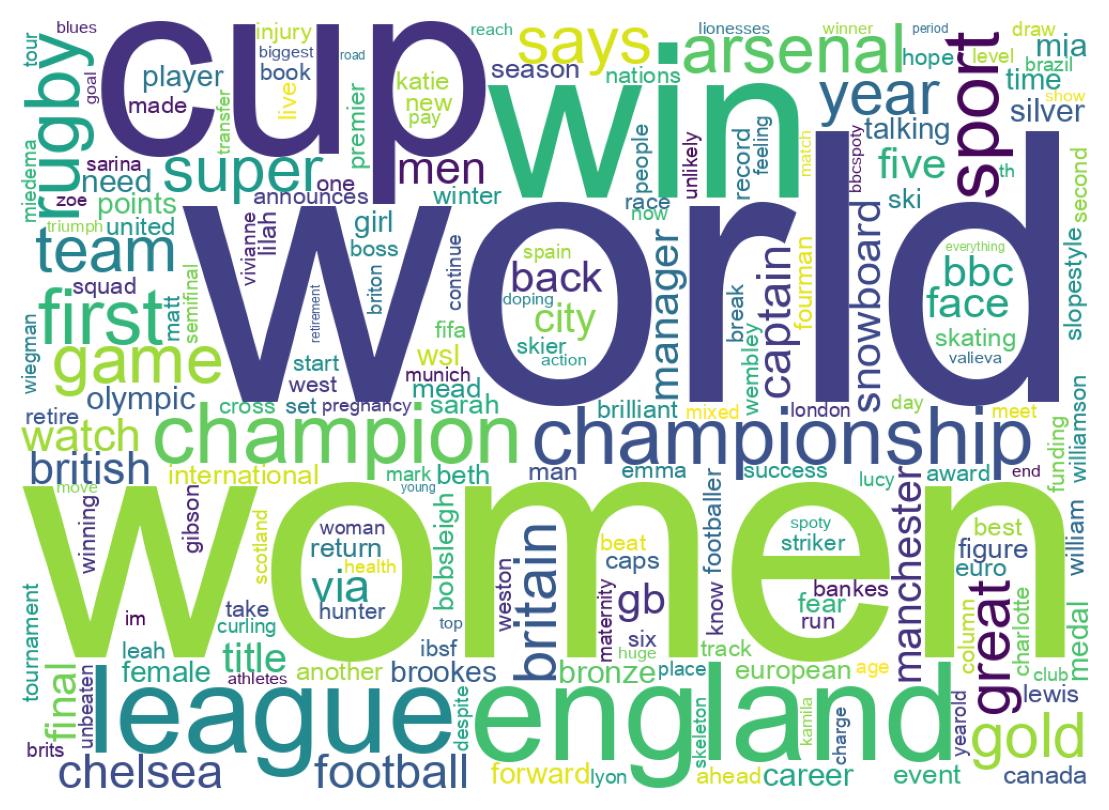 Wordcloud of tweets