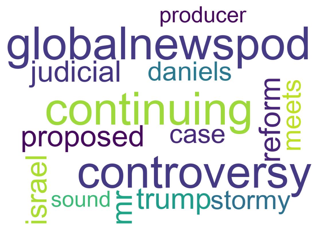 سحابة كلمات التغريدات