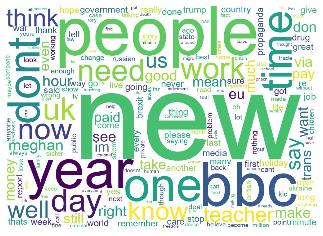 Wordcloud of tweets
