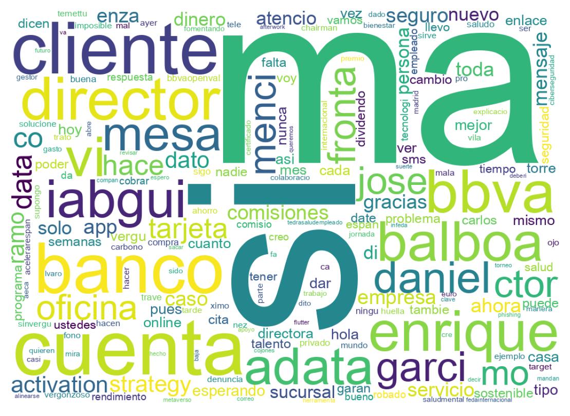 Wordcloud of tweets