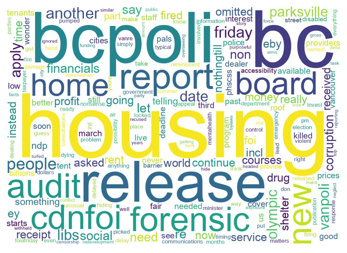 Wordcloud of tweets