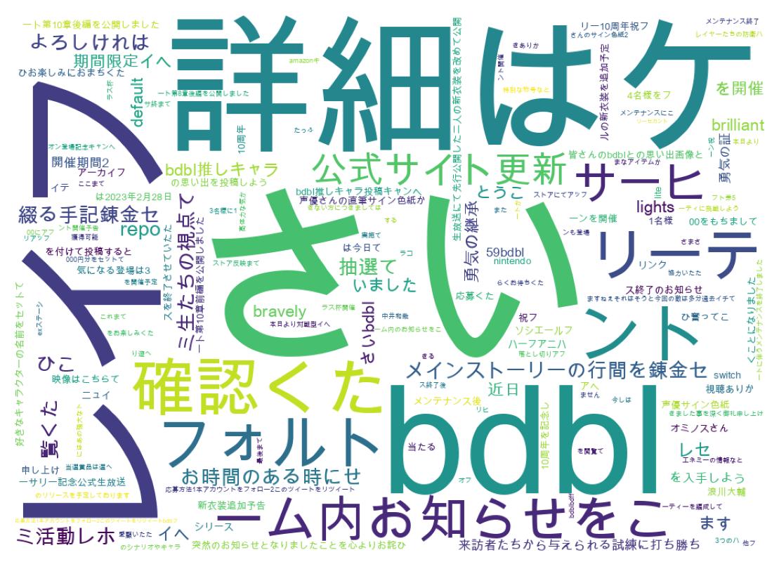 Word cloud tweet