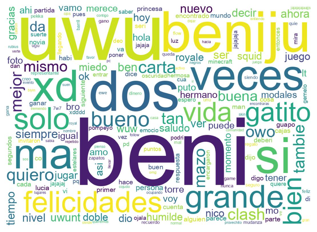 Nuvem de palavras dos tweets