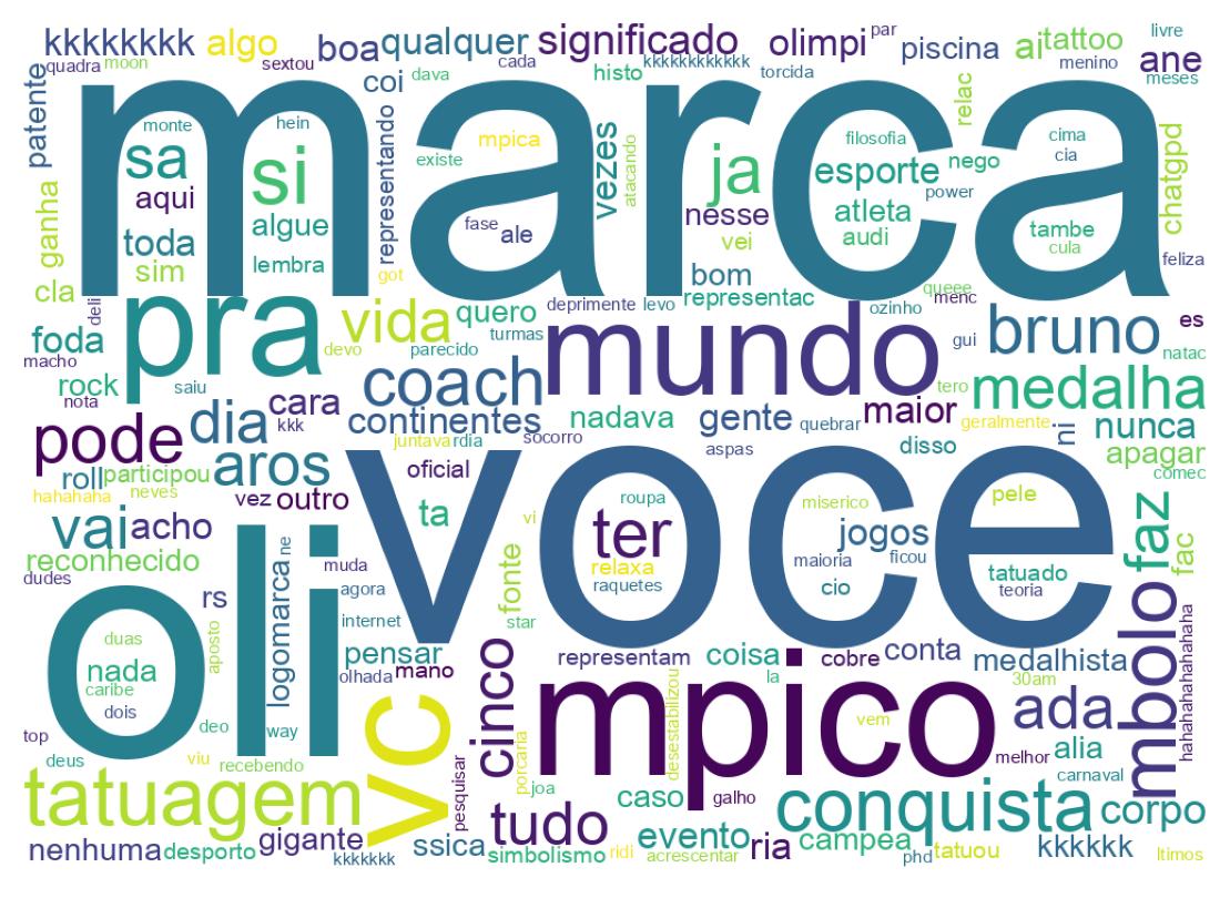 Nuvem de palavras dos tweets