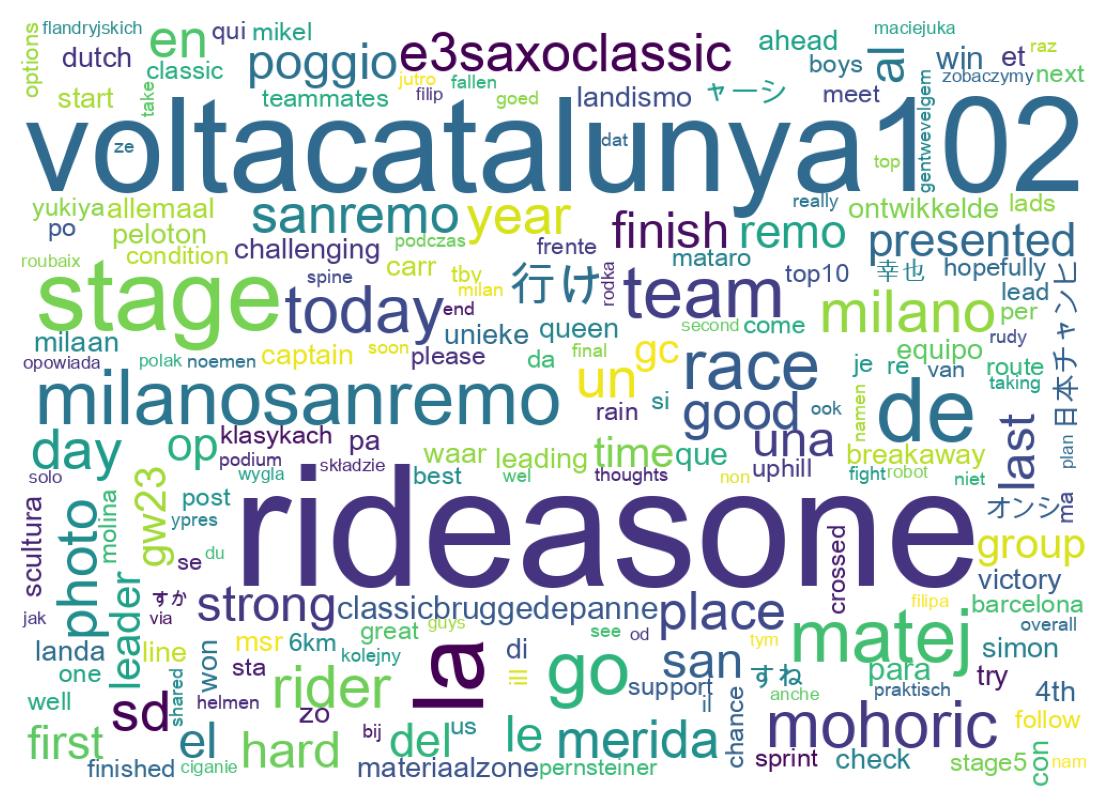 Tweet kelime bulutu