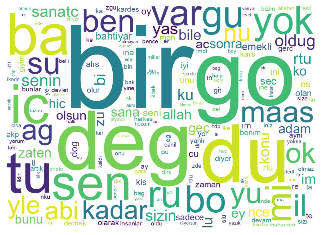 Tweet kelime bulutu
