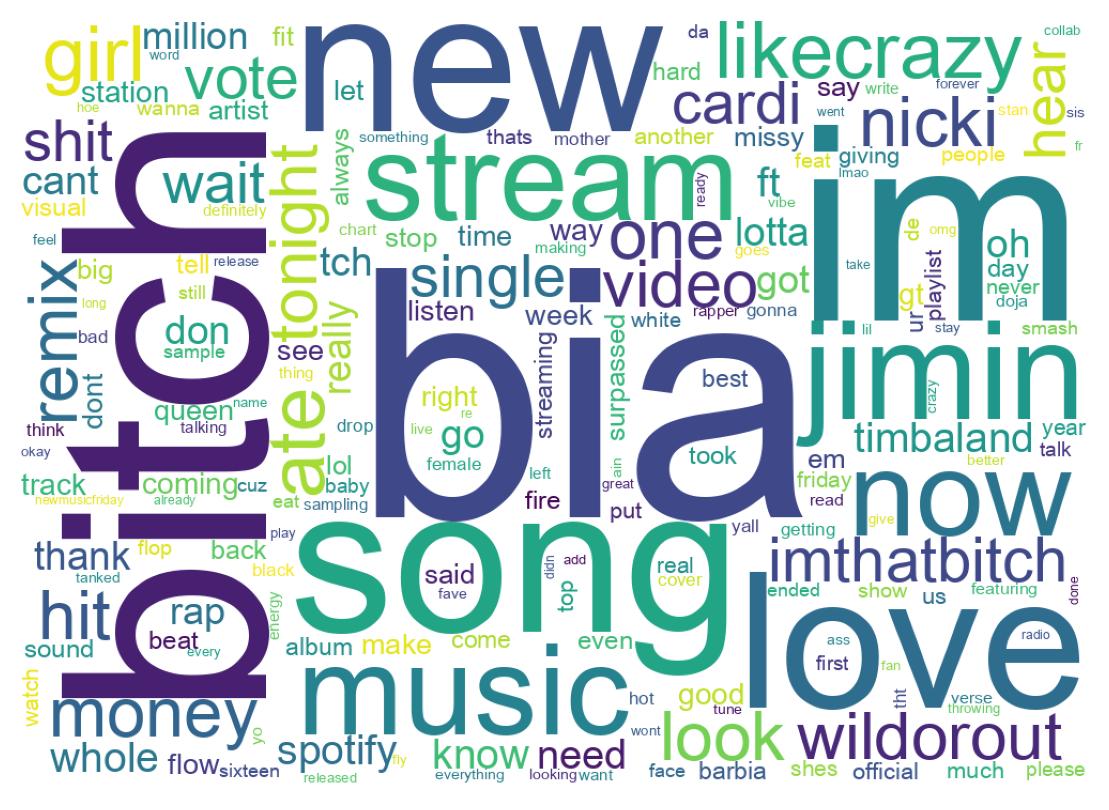 Wordcloud of tweets