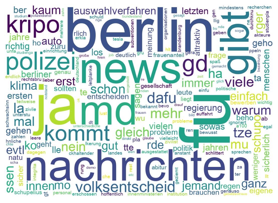 Wordcloud of tweets