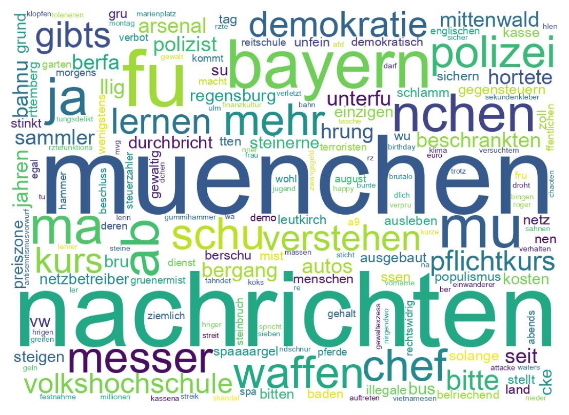 Nuvem de palavras dos tweets