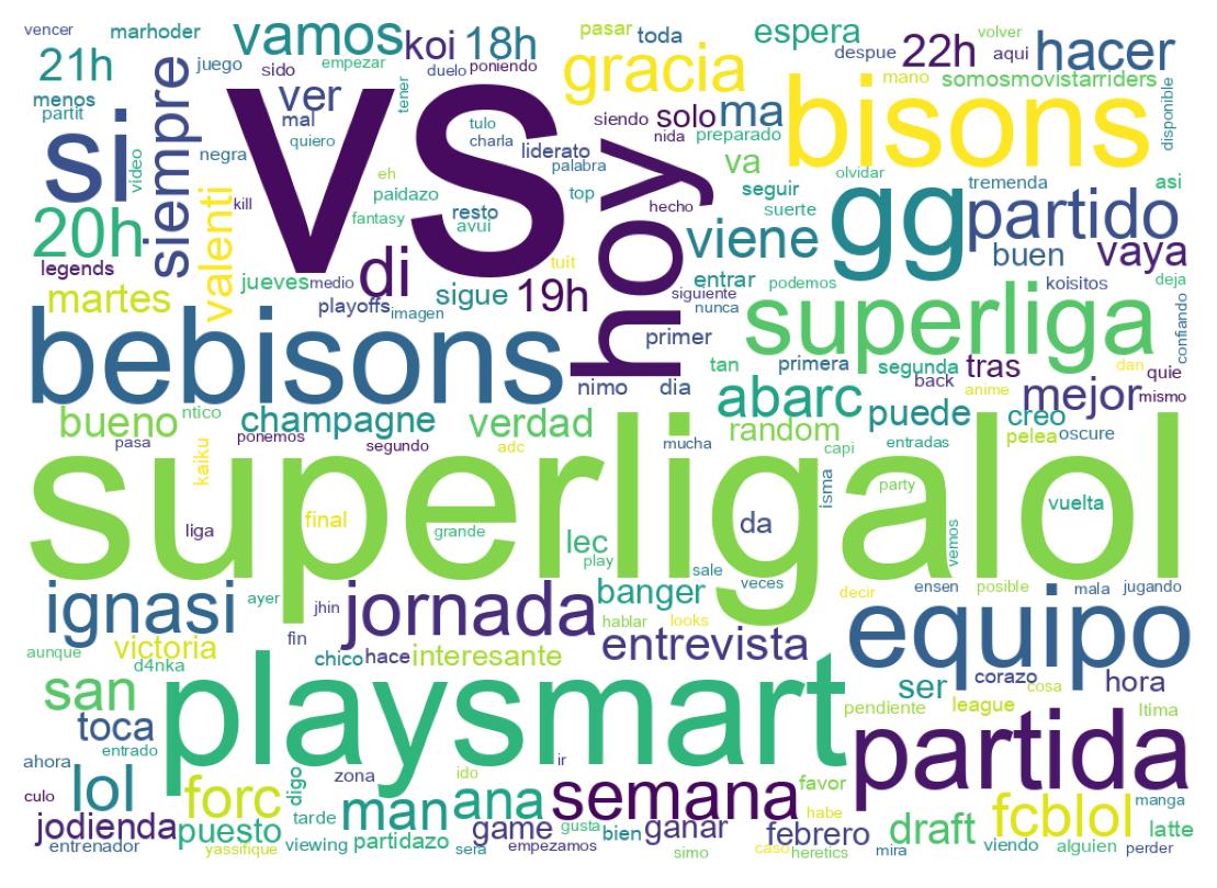 Nuvem de palavras dos tweets