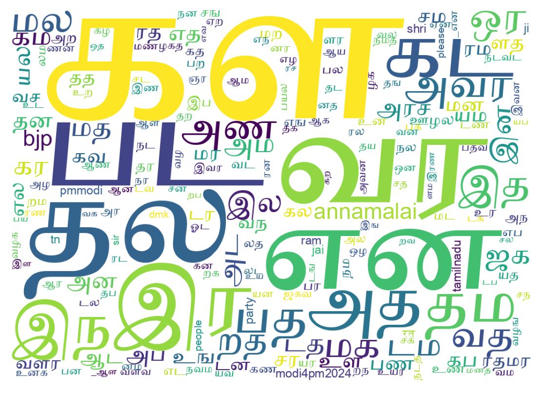 Tweet kelime bulutu