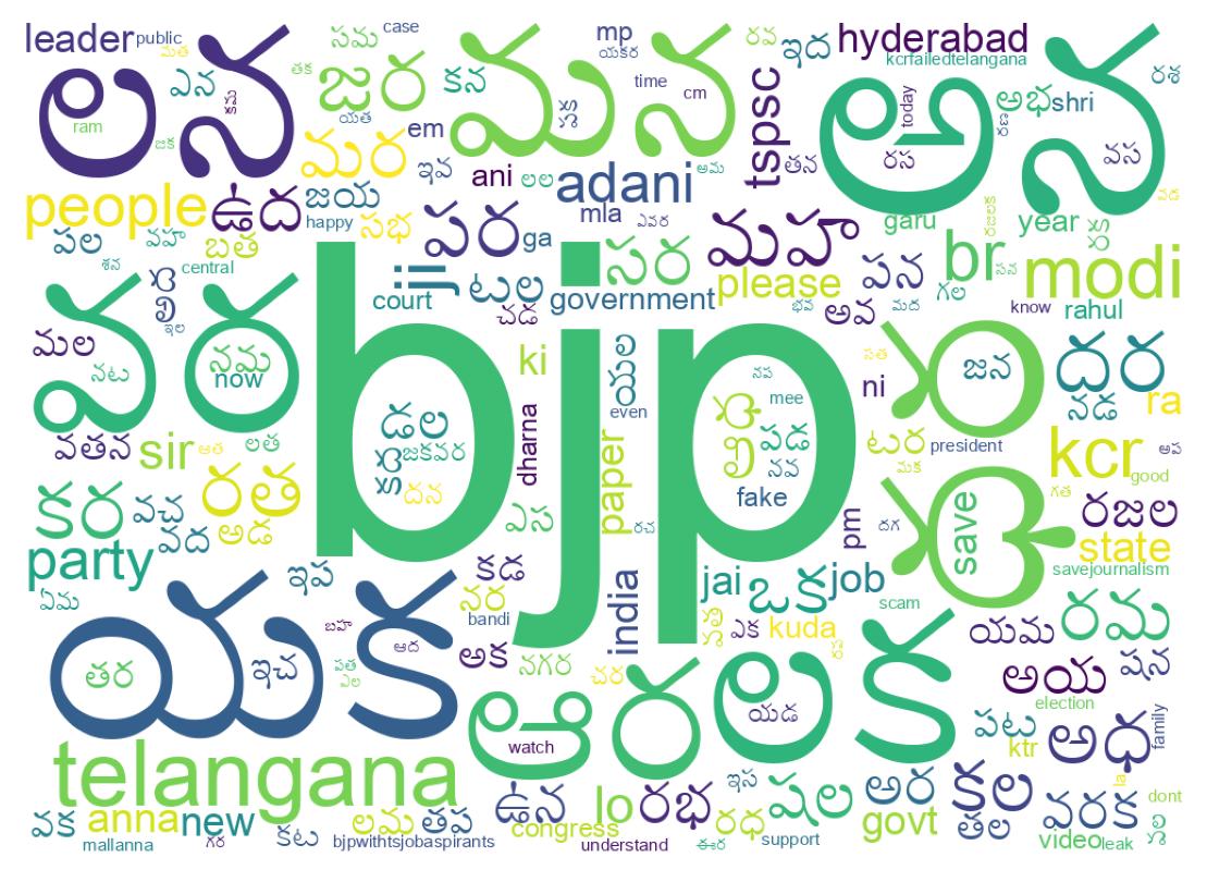 Wordcloud of tweets