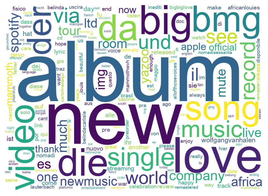 Wordcloud of tweets