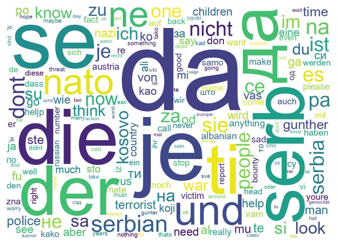 Tweet kelime bulutu