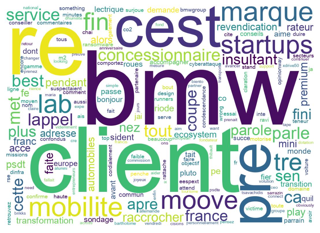 سحابة كلمات التغريدات